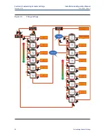 Preview for 54 page of Emerson Bettis 500 Installation And Operation Manual