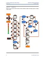 Preview for 68 page of Emerson Bettis 500 Installation And Operation Manual