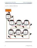 Preview for 70 page of Emerson Bettis 500 Installation And Operation Manual