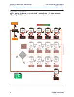 Preview for 74 page of Emerson Bettis 500 Installation And Operation Manual