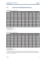 Preview for 97 page of Emerson Bettis 500 Installation And Operation Manual