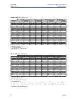 Preview for 98 page of Emerson Bettis 500 Installation And Operation Manual