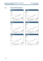 Preview for 7 page of Emerson Bettis BHH 1000 Installation, Operation And Maintenance Manual