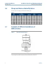 Preview for 14 page of Emerson Bettis BHH 1000 Installation, Operation And Maintenance Manual