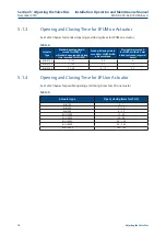 Preview for 24 page of Emerson Bettis BHH 1000 Installation, Operation And Maintenance Manual