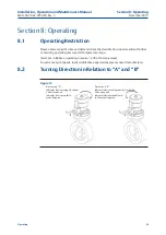 Preview for 29 page of Emerson Bettis BHH 1000 Installation, Operation And Maintenance Manual