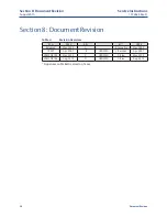 Preview for 32 page of Emerson Bettis CBA 30 Series Disassembly And Reassembly