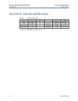 Preview for 26 page of Emerson Bettis CBA*30-SR series Service Instructions Manual