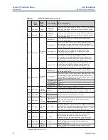 Preview for 44 page of Emerson Bettis CL-05 User Instructions