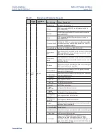 Preview for 49 page of Emerson Bettis CL-05 User Instructions