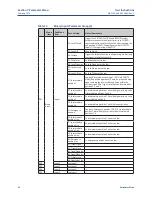 Preview for 50 page of Emerson Bettis CL-05 User Instructions