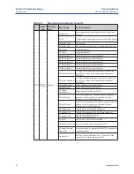 Preview for 52 page of Emerson Bettis CL-05 User Instructions