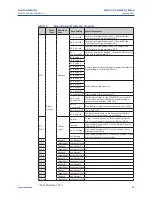 Preview for 53 page of Emerson Bettis CL-05 User Instructions