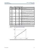 Preview for 59 page of Emerson Bettis CL-05 User Instructions