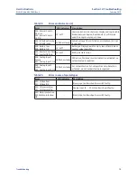 Preview for 75 page of Emerson Bettis CL-05 User Instructions