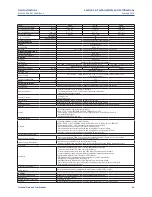 Preview for 89 page of Emerson Bettis CL-05 User Instructions