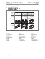 Preview for 7 page of Emerson Bettis D Series Installation, Operation & Maintenance Manual