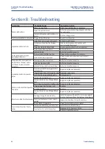 Preview for 22 page of Emerson BETTIS E796 2000 M2CP Manual