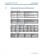 Preview for 52 page of Emerson Bettis EHO G01001.5 Service Instructions Manual