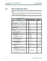 Preview for 60 page of Emerson Bettis EHO G01001.5 Service Instructions Manual