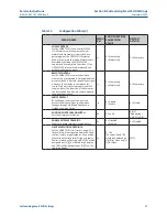 Preview for 61 page of Emerson Bettis EHO G01001.5 Service Instructions Manual