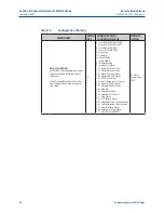 Preview for 64 page of Emerson Bettis EHO G01001.5 Service Instructions Manual