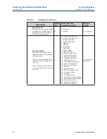 Preview for 66 page of Emerson Bettis EHO G01001.5 Service Instructions Manual