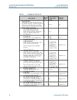 Preview for 70 page of Emerson Bettis EHO G01001.5 Service Instructions Manual