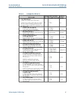 Preview for 71 page of Emerson Bettis EHO G01001.5 Service Instructions Manual