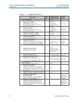 Preview for 72 page of Emerson Bettis EHO G01001.5 Service Instructions Manual