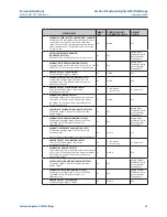 Preview for 73 page of Emerson Bettis EHO G01001.5 Service Instructions Manual