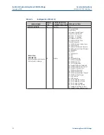 Preview for 76 page of Emerson Bettis EHO G01001.5 Service Instructions Manual