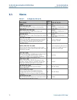 Preview for 78 page of Emerson Bettis EHO G01001.5 Service Instructions Manual