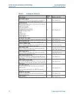 Preview for 80 page of Emerson Bettis EHO G01001.5 Service Instructions Manual