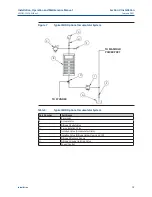 Предварительный просмотр 19 страницы Emerson Bettis Electro-Hydraulic Operated Installation, Operation And Maintenance Manual