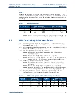 Preview for 37 page of Emerson Bettis G Series Installation, Operation And Maintenance Manual