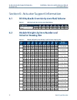 Preview for 46 page of Emerson Bettis G Series Installation, Operation And Maintenance Manual