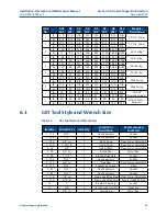 Preview for 47 page of Emerson Bettis G Series Installation, Operation And Maintenance Manual