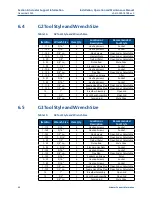 Preview for 48 page of Emerson Bettis G Series Installation, Operation And Maintenance Manual