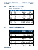 Preview for 49 page of Emerson Bettis G Series Installation, Operation And Maintenance Manual