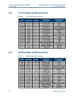 Preview for 50 page of Emerson Bettis G Series Installation, Operation And Maintenance Manual