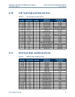 Preview for 51 page of Emerson Bettis G Series Installation, Operation And Maintenance Manual