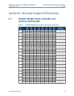 Preview for 43 page of Emerson Bettis G01 Series Installation, Operation And Maintenance Manual