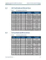 Preview for 45 page of Emerson Bettis G01 Series Installation, Operation And Maintenance Manual