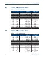 Preview for 46 page of Emerson Bettis G01 Series Installation, Operation And Maintenance Manual