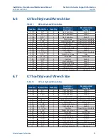 Preview for 47 page of Emerson Bettis G01 Series Installation, Operation And Maintenance Manual