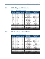 Preview for 48 page of Emerson Bettis G01 Series Installation, Operation And Maintenance Manual