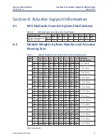 Предварительный просмотр 37 страницы Emerson Bettis G01XXXX-M11 series Service Instructions Manual