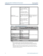 Preview for 18 page of Emerson Bettis GVO-C Series Sil Safety Manual