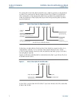 Предварительный просмотр 8 страницы Emerson Bettis GVO-HP-FS Linear Installation, Operation And Maintenance Manual